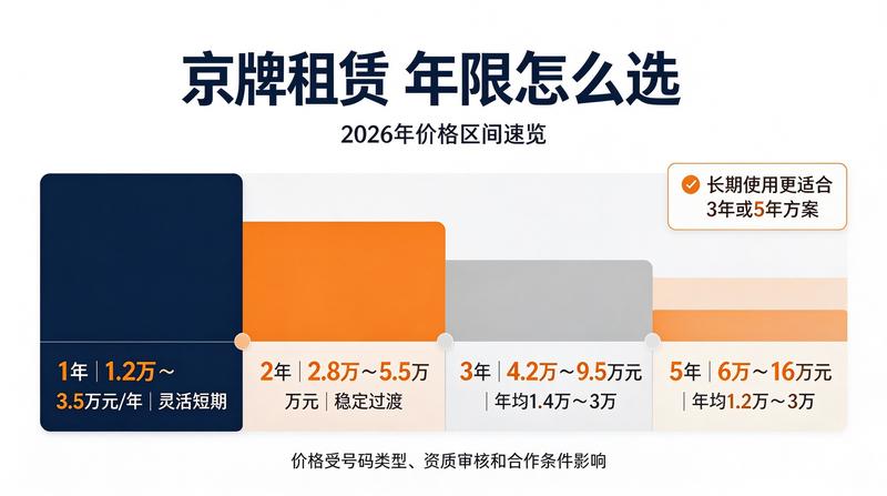 新能源京牌二手车流通分析