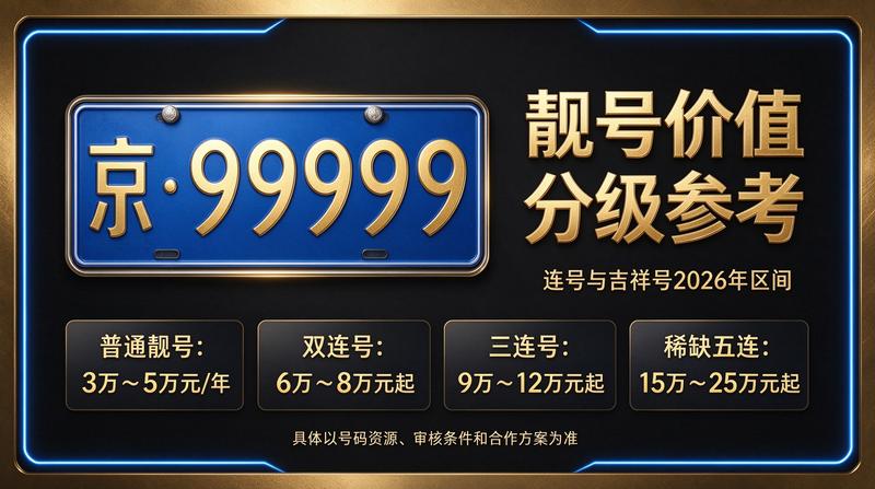 2026年北京京牌租赁业务办公场景